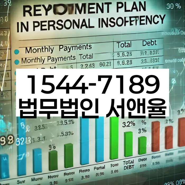 개인회생후신용등급